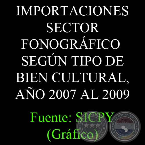 IMPORTACIONES SECTOR FONOGRFICO SEGN TIPO DE BIEN CULTURAL, AO 2007 AL 2009