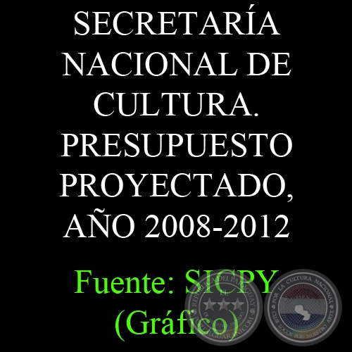 SECRETARA NACIONAL DE CULTURA. PRESUPUESTO PROYECTADO, AO 2008-2012