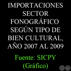 IMPORTACIONES SECTOR FONOGRÁFICO SEGÚN TIPO DE BIEN CULTURAL, AÑO 2007 AL 2009