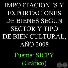 IMPORTACIONES Y EXPORTACIONES DE BIENES SEGÚN SECTOR Y TIPO DE BIEN CULTURAL, AÑO 2008