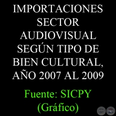 IMPORTACIONES SECTOR AUDIOVISUAL SEGÚN TIPO DE BIEN CULTURAL, AÑO 2007 AL 2009